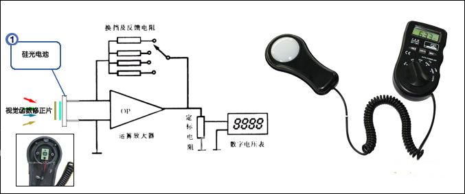 照度計/照度測量/硅光電接收元件（參考型號）-能量